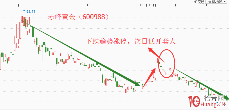 短線打板的一些技巧,拾荒網