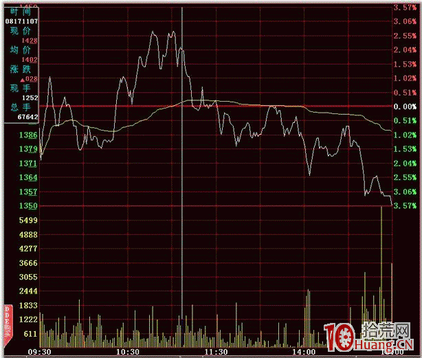 隔日超短分時賣點之雙平頂(圖解) 隔日超短分時賣點之雙平頂(圖解),拾荒網