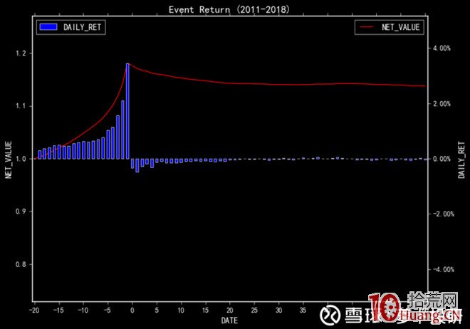量化數據告訴每天滬深交易龍虎榜的股票有什麼規律（圖解）,拾荒網