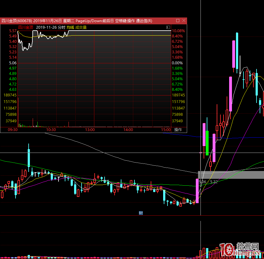1進2的二板集合競價高開幅度探討(圖解) 1進2的二板集合競價高開幅度探討(圖解),拾荒網
