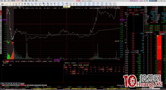 緩步下降型競價圖是什麼(案例圖解) 緩步下降型競價圖是什麼(案例圖解),拾荒網