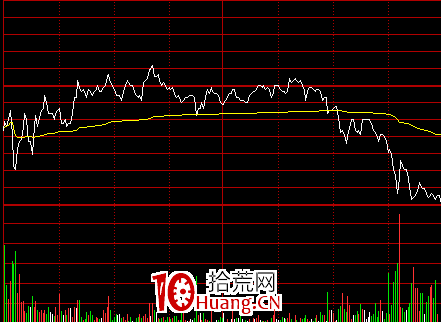 日內交易分時戰法入門基礎知識(圖解) 日內交易分時戰法入門基礎知識(圖解),拾荒網
