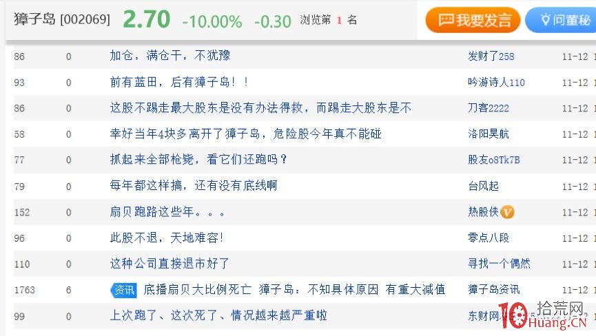 8萬手封單跌停!獐子島股價已跌去82%,公募幾乎跑光,買方稱“禁投” 8萬手封單跌停!獐子島股價已跌去82%,公募幾乎跑光,買方稱“禁投”,拾荒網