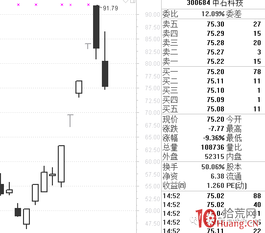 龍頭戰法就是追逐空間高度板無腦打板買入嗎？（圖解）,拾荒網
