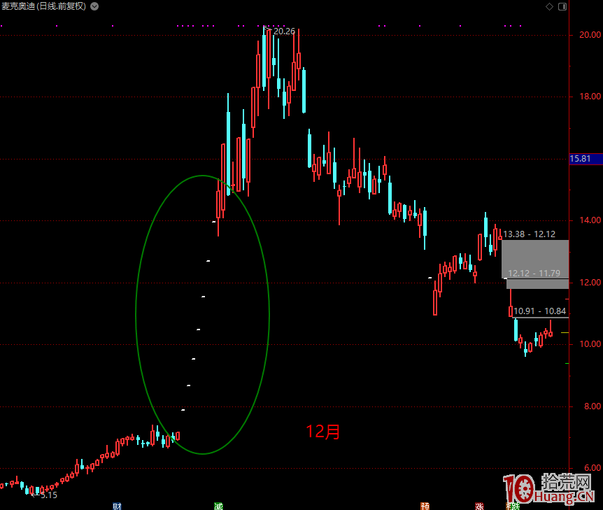 一套龍頭戰法神助攻！2019年牛散是如何用1萬元做到2個億的？！（圖解）,拾荒網