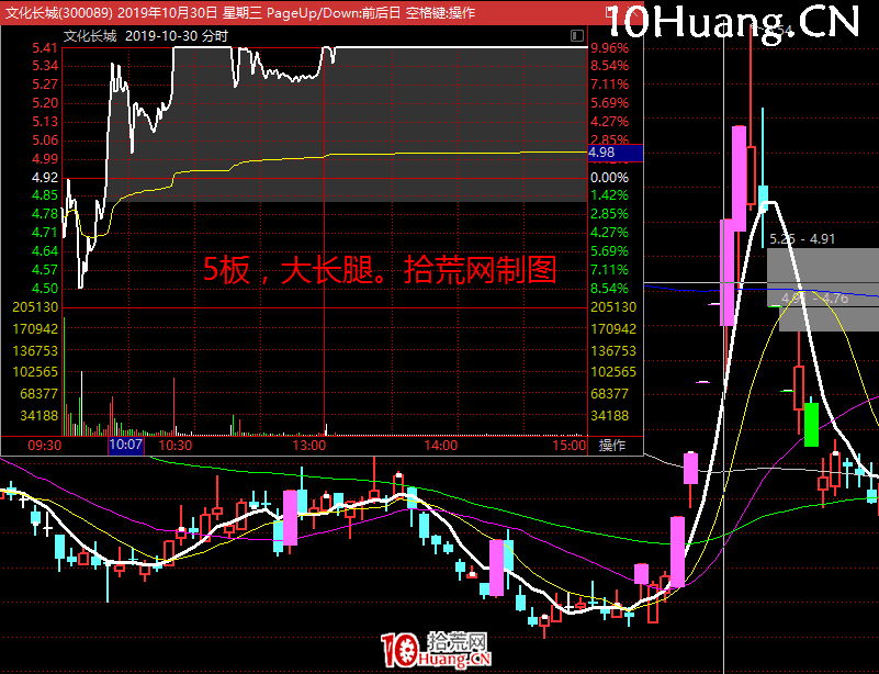 《短線周期理論實踐》深度教程 第十講：完結篇，大周期龍頭與小周期龍頭（圖解）,拾荒網