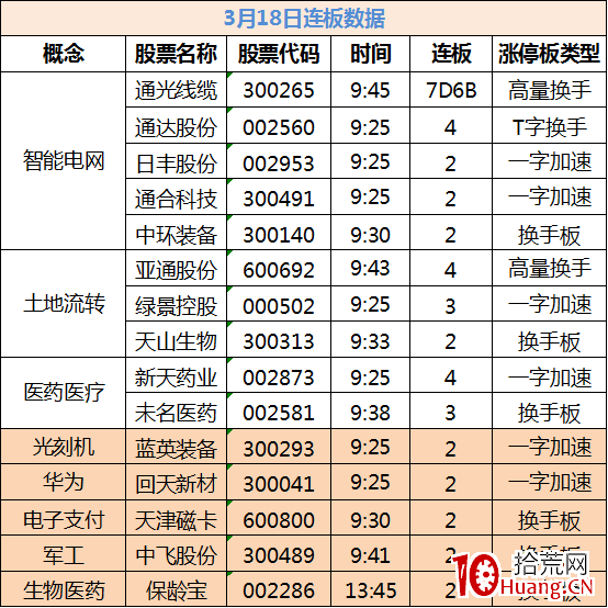 漲停板打板進階深度教程3：空間龍切換時的支線題材短線套利技術（圖解）,拾荒網