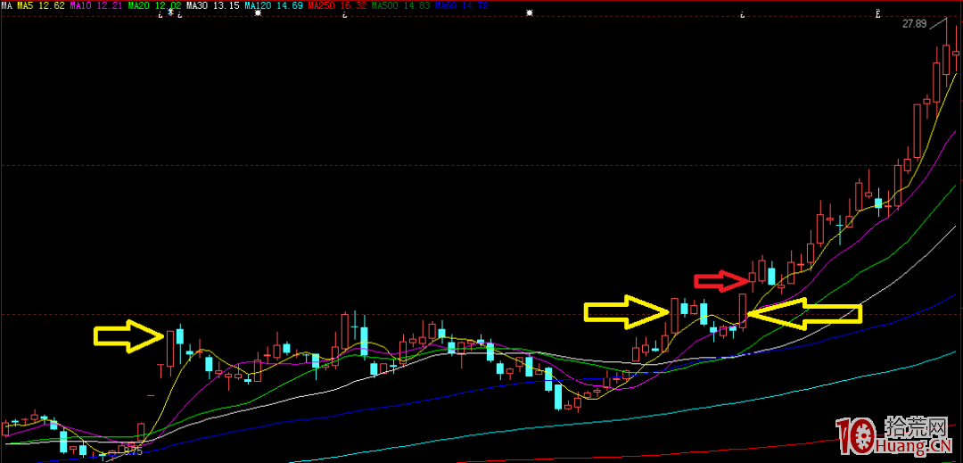 漲停復制法——最受市場超短打板客認可的一種強勢股二波行情狙擊模式（圖解）,拾荒網