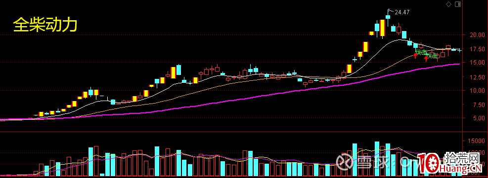 龍頭妖股關鍵之提升審美能力（圖解）,拾荒網