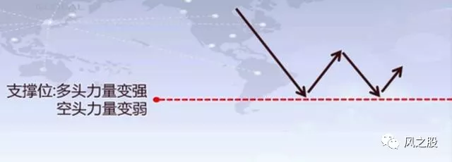 波段高手是如何綜合分析股票回調支撐位與上漲壓力位的(圖解) 波段高手是如何綜合分析股票回調支撐位與上漲壓力位的(圖解),拾荒網