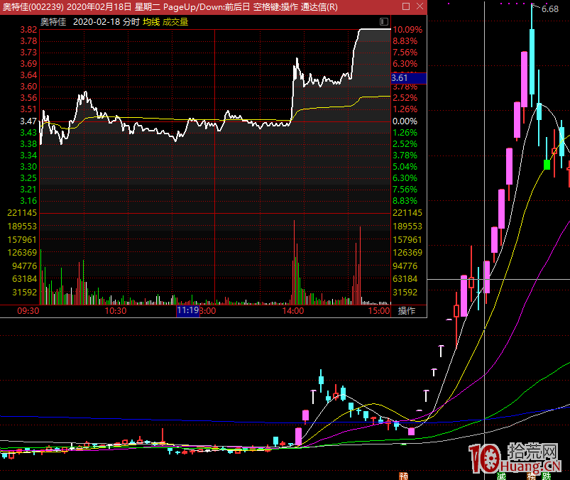 妖股漲停板規律研究深度教程之:盤中調整震蕩,妖股3進4換手板的兩種介入方式(圖解) 妖股漲停板規律研究深度教程之:盤中調整震蕩,妖股3進4換手板的兩種介入方式(圖解),拾荒網