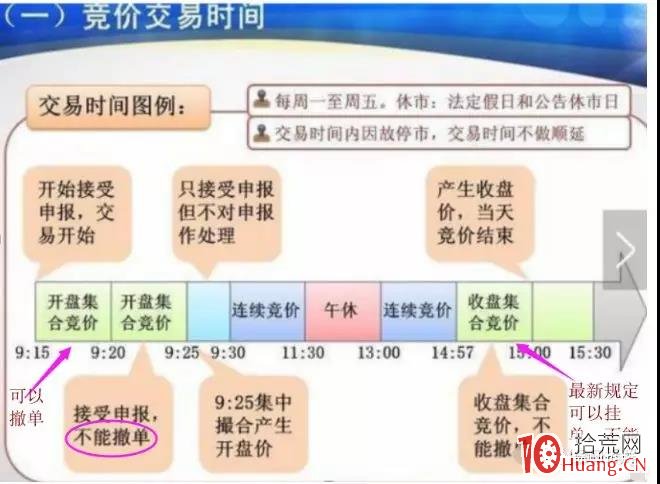 深度教程：集合競價與漲停板的關系（圖解）,拾荒網