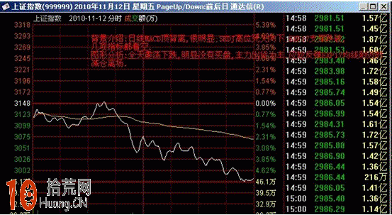 圖解盤口分時圖超短線戰法:分時震蕩盤跌看盤技巧 圖解盤口分時圖超短線戰法:分時震蕩盤跌看盤技巧,拾荒網