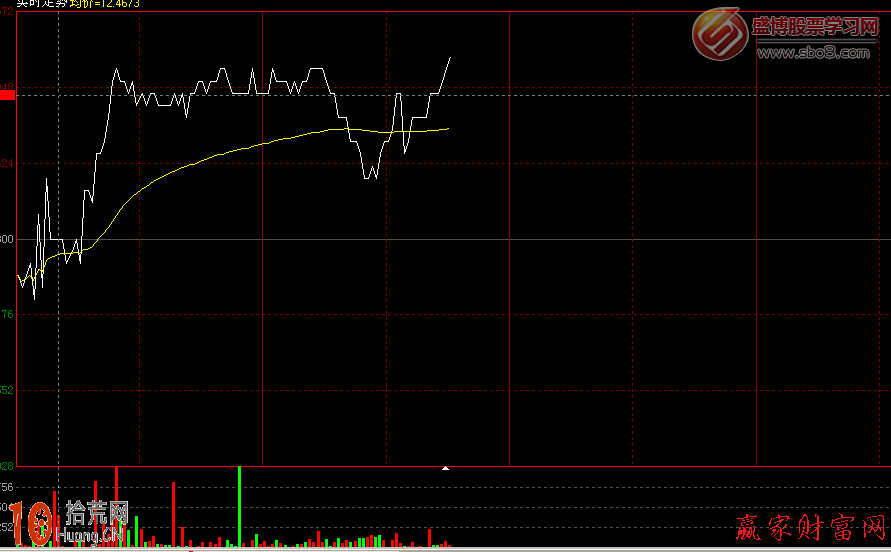 盤口掛單圖解:什麼是正常的市場掛單 盤口掛單圖解:什麼是正常的市場掛單,拾荒網