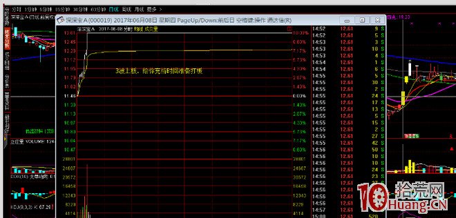 如何打板：公告板、趨勢板、超跌反彈板、市場風口板,拾荒網
