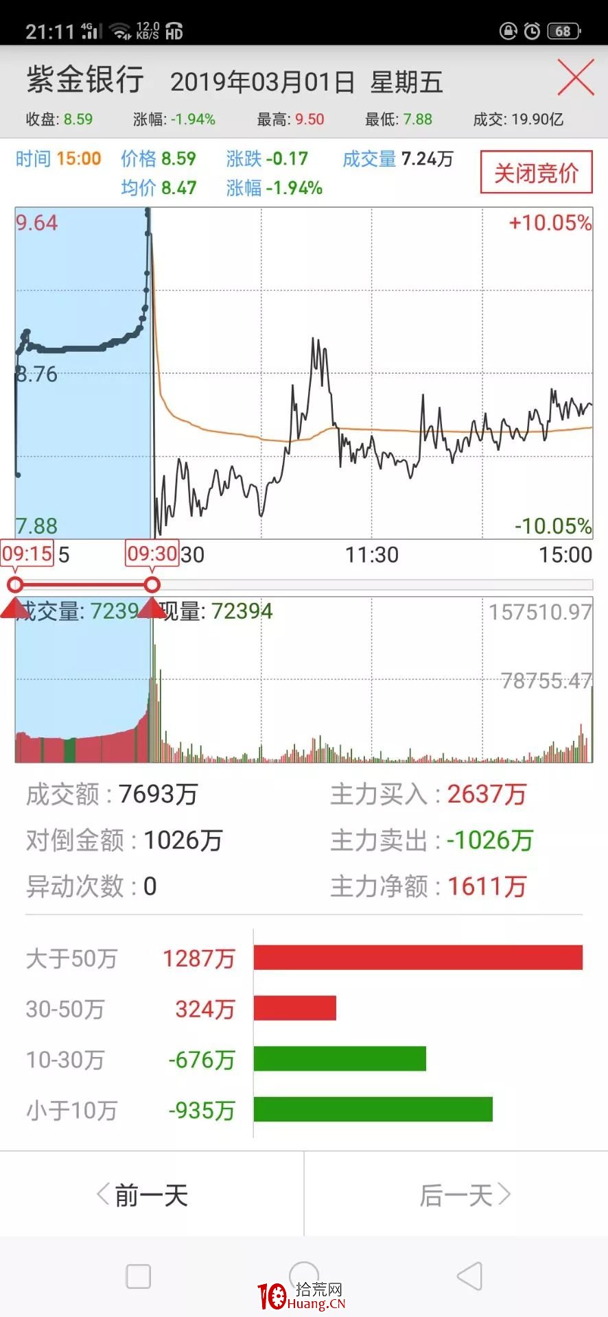 競價預期戰法：漲停板次日集合競價圖是否符合預期的短線判斷技術（圖解）,拾荒網