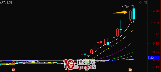 談點機構票的套路,龍虎榜機構專用席位溢價收割模式(圖解) 談點機構票的套路,龍虎榜機構專用席位溢價收割模式(圖解),拾荒網