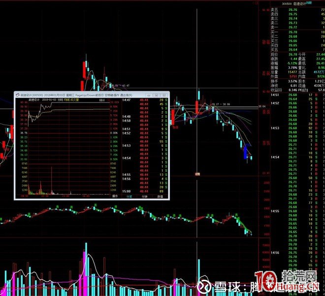 隻打首板：光大證券佛山季華六路遊資席位操盤手法圖解,拾荒網