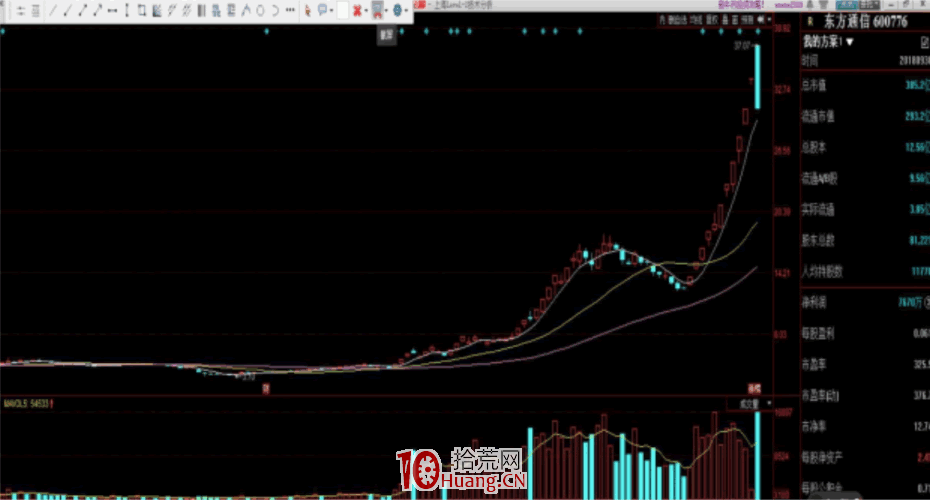 漲停板學深度教程 46:分歧一致戰法之成交量結構分析,與漲停板暴量研究(圖解) 漲停板學深度教程 46:分歧一致戰法之成交量結構分析,與漲停板暴量研究(圖解),拾荒網