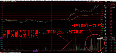 我用同花順做短線的復盤流程及重點(圖解) 我用同花順做短線的復盤流程及重點(圖解),拾荒網