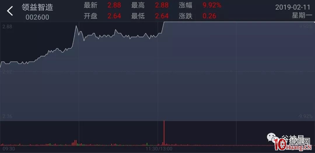 幾個妖股首板分時圖走勢賞析(圖解) 幾個妖股首板分時圖走勢賞析(圖解),拾荒網