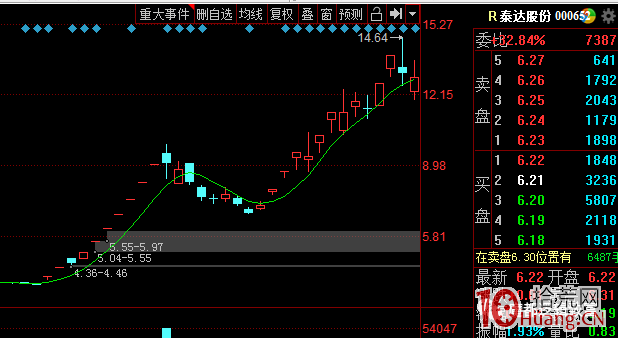 為什麼會有妖股?(圖解) 為什麼會有妖股?(圖解),拾荒網