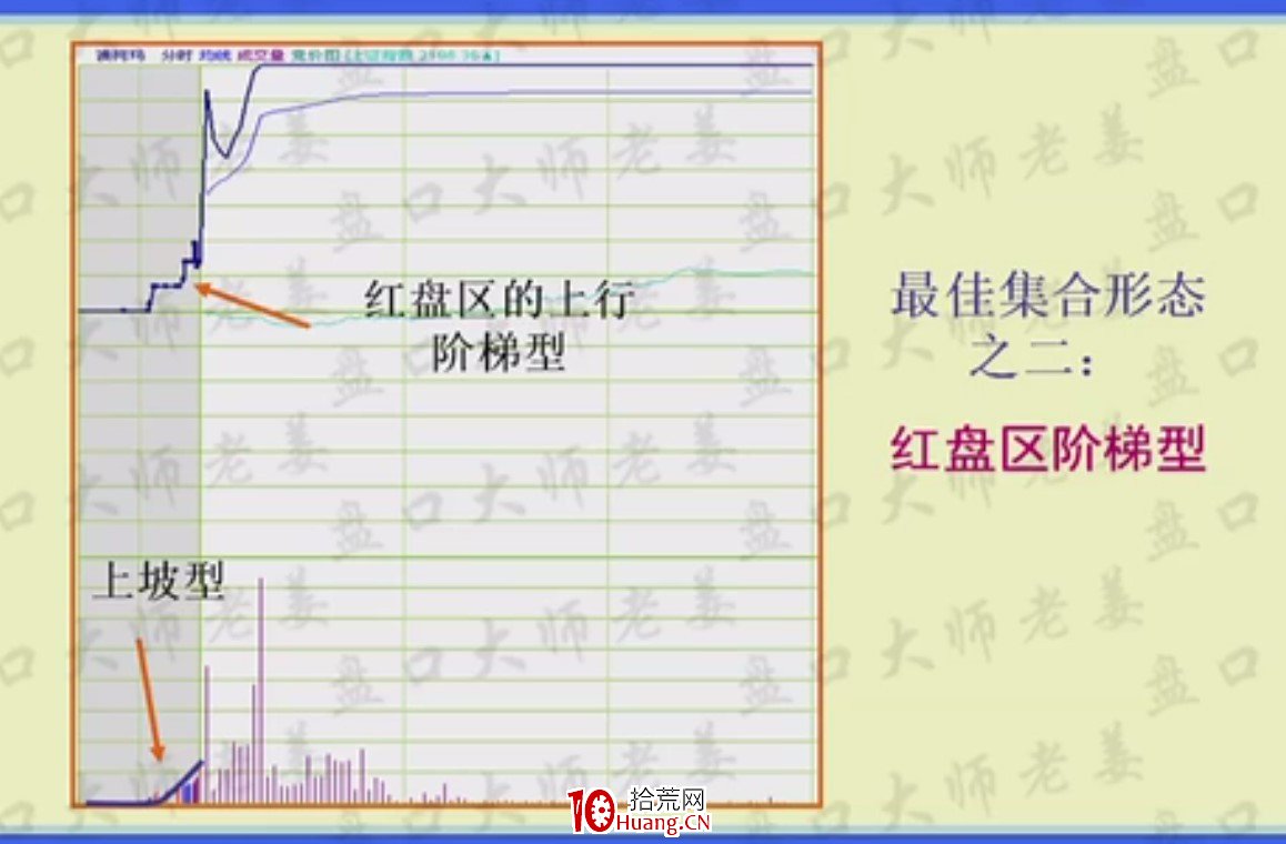 競價抓漲停,八種經典集合競價圖形牢記在心,收藏版(圖解) 競價抓漲停,八種經典集合競價圖形牢記在心,收藏版(圖解),拾荒網