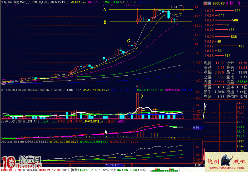 圖解什麼是一字漲停板之後橫盤震蕩的懸空K線群形態 圖解什麼是一字漲停板之後橫盤震蕩的懸空K線群形態,拾荒網