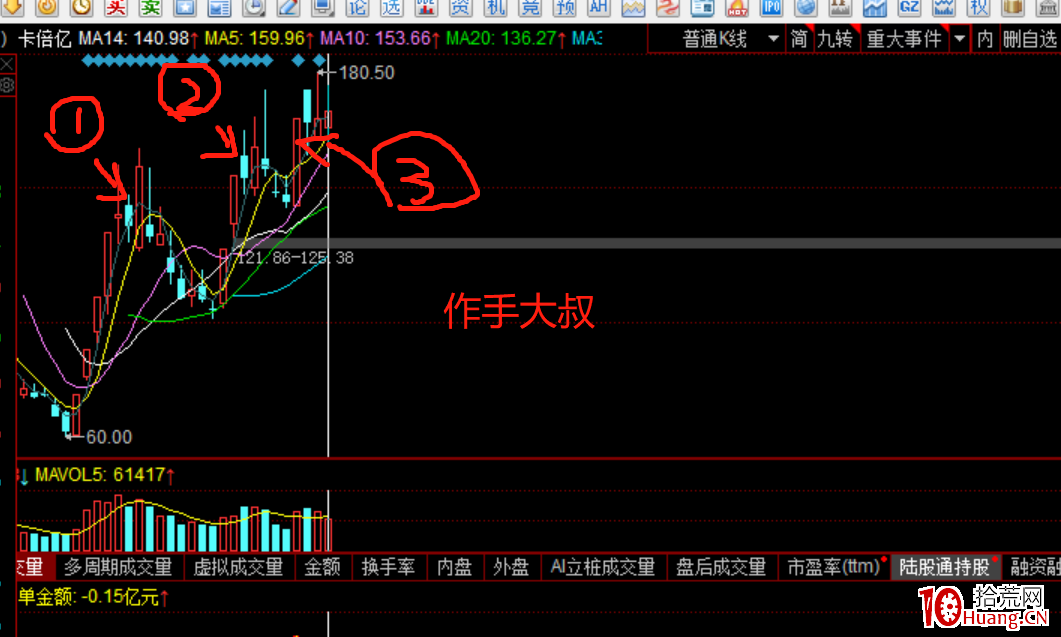 關於20cm註冊制下的玩法總結深度教程——低吸篇（圖解）,拾荒網
