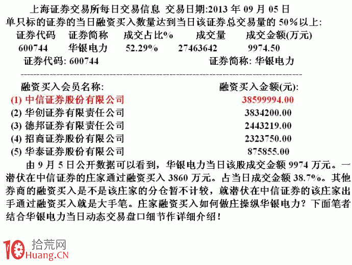 大資金做莊融資操盤的盤口圖解（2）,拾荒網
