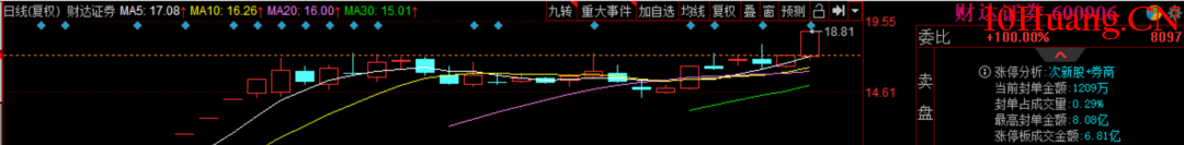 聊聊如何去做題材股？（圖解）,拾荒網