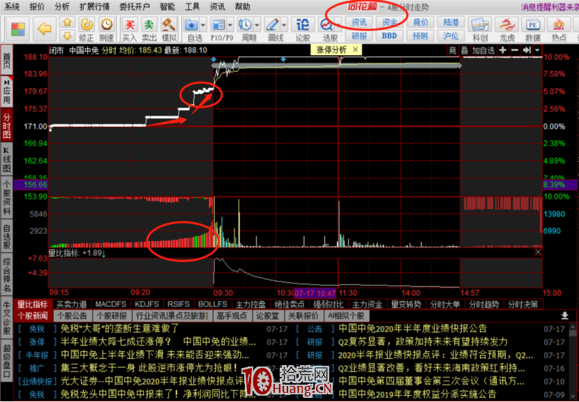 集合競價戰法 第一講:初識集合競價,它適合哪種人?集合競價怎麼看?(圖解) 集合競價戰法 第一講:初識集合競價,它適合哪種人?集合競價怎麼看?(圖解),拾荒網