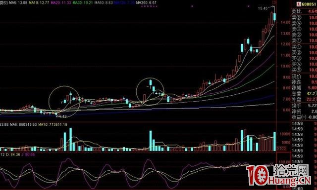 一字牛回頭很多都是中長線的大牛股（圖解）,拾荒網