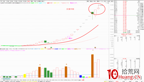 怎麼判斷市場情緒高低點？（圖解）,拾荒網