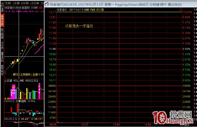 如何打板：公告板、趨勢板、超跌反彈板、市場風口板,拾荒網