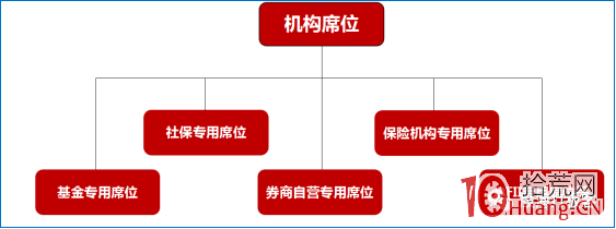 遊資戰法系列教程 第八講:龍虎榜深度研究(圖解) 遊資戰法系列教程 第八講:龍虎榜深度研究(圖解),拾荒網