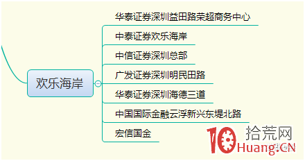 善莊歡樂海岸的股市認知與龍虎榜打板套路（案例圖解）,拾荒網