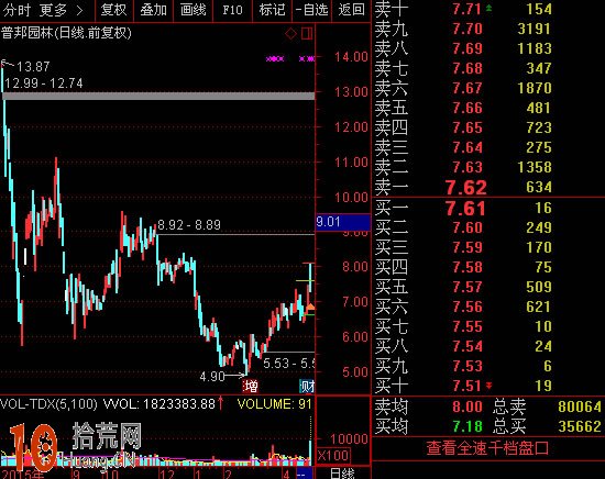 圖解盤口賣出檔(上壓板)大單壓盤的看盤技巧 圖解盤口賣出檔(上壓板)大單壓盤的看盤技巧,拾荒網