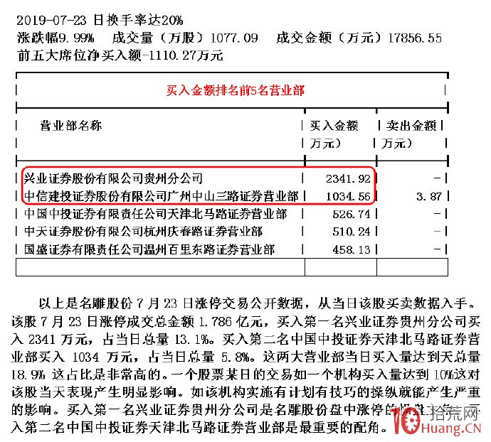 盤口識別主力出其不意操盤思路(圖解) 盤口識別主力出其不意操盤思路(圖解),拾荒網