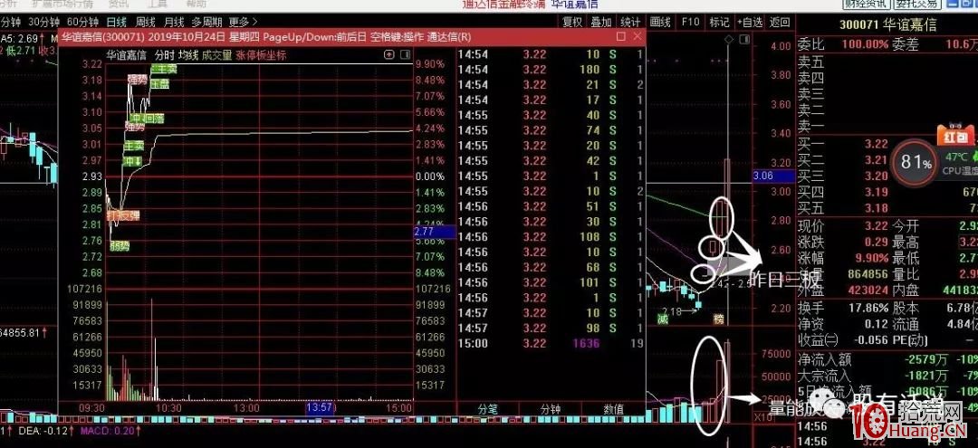連續漲停三板股的秘密：市場情緒票的追漲方法（圖解）,拾荒網
