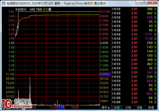 圖解如何買在漲停板突破下降通道之前 圖解如何買在漲停板突破下降通道之前,拾荒網