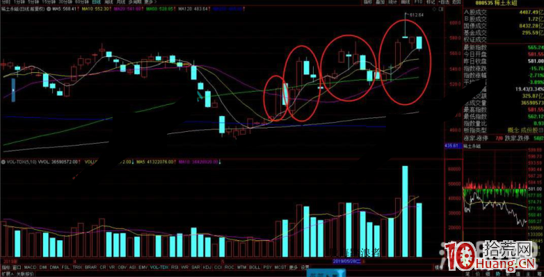 塞外書生:主流熱點的低吸戰法,手把手教程選股,價值萬金(圖解) 塞外書生:主流熱點的低吸戰法,手把手教程選股,價值萬金(圖解),拾荒網