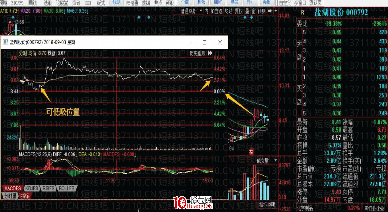 [大師兄抓板]短線系統深度教程13：三種種成功率很高的低吸手法（圖解）,拾荒網