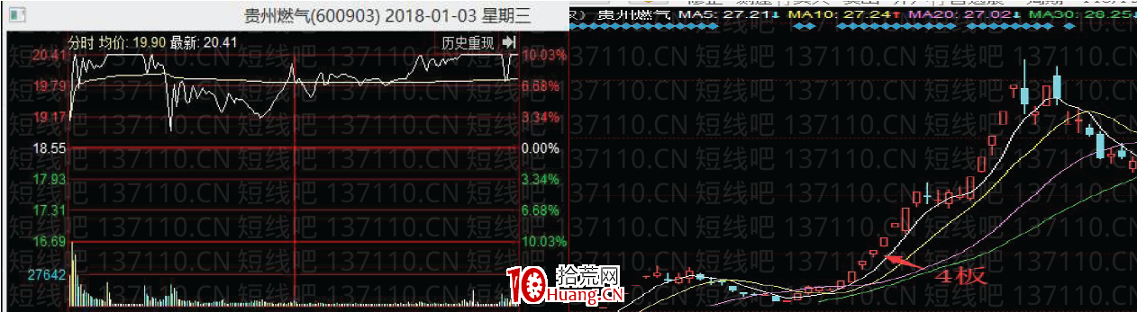 [大師兄抓板]短線系統深度教程7：重新認識龍頭股戰法（圖解）,拾荒網