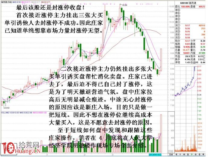 詳解為什麼有些股票漲到差不多漲停價附近卻不封漲停,拾荒網
