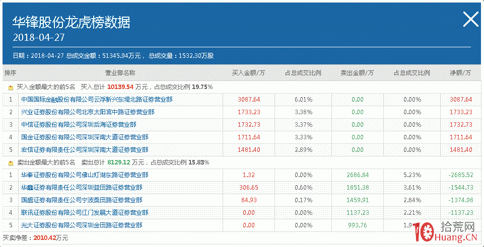 龍頭漲停到跌停的炸板案例（圖解）,拾荒網