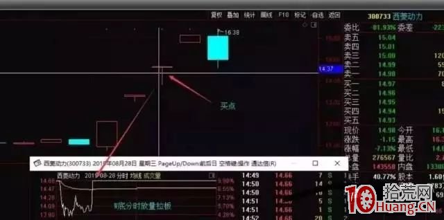 如何練就一身過硬的漲停板打板技術,提升打板成功率(圖解) 如何練就一身過硬的漲停板打板技術,提升打板成功率(圖解),拾荒網