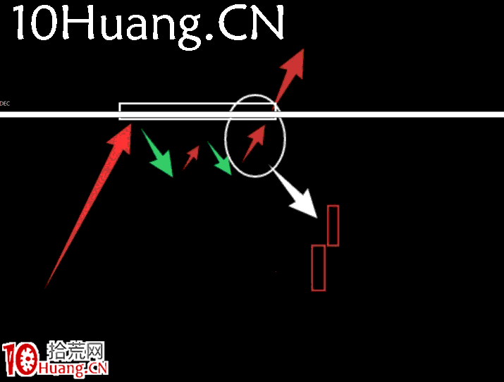 妖股系統戰法深度教程8：第二種妖股形態——二波新高（圖解）,拾荒網