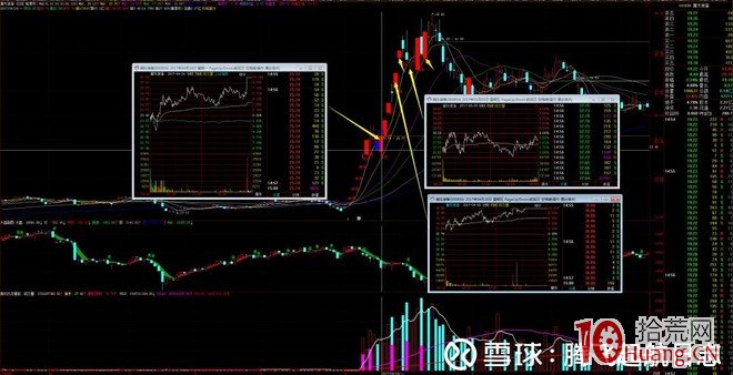 低吸翹楚“喬幫主”操盤手法風格揭秘（圖解）,拾荒網