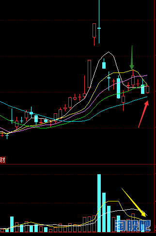實例一隻股票從漲停到跌停再反彈，揭秘！如何看懂K線會說話的？（圖解）,拾荒網
